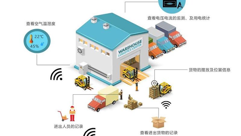 贯通式货架叉车通道最小宽度，如何保障物流效率与安全？**
