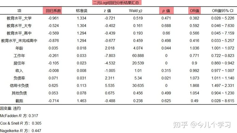 仓配一体化的货架生意，为什么有人越做越亏