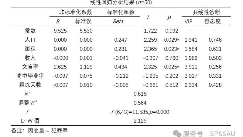 阁楼货架每层承重差50公斤，成本可能翻倍