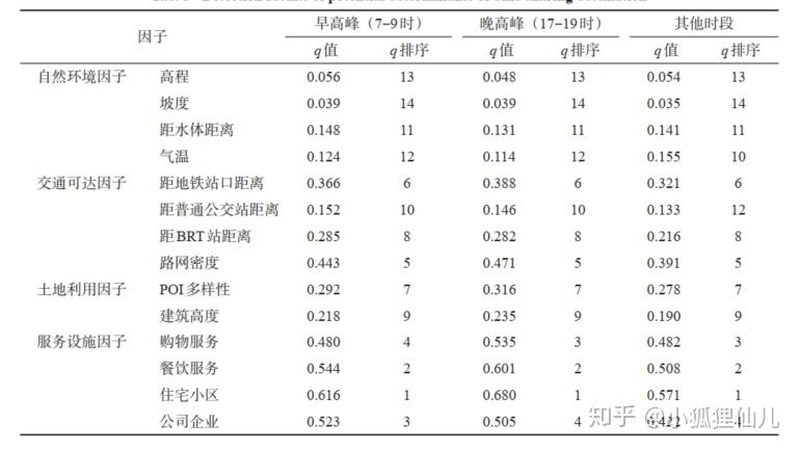 重型货架安装，为什么施工队越专业反而越慢