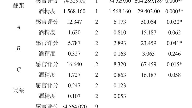 电动叉车保养秘诀：五大步骤确保高效运行
