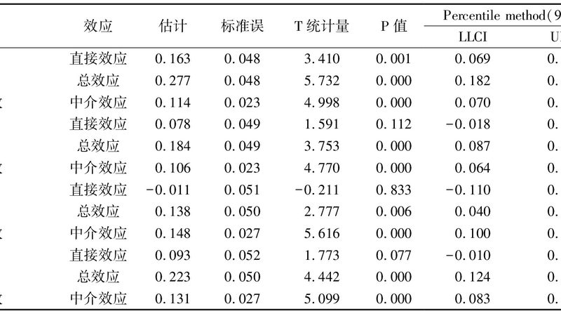 高位货架垂直度验收标准：确保仓储安全的关键环节**